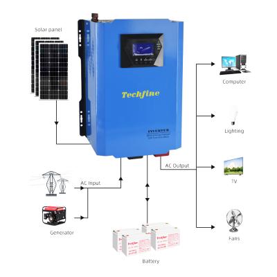 China Techfine solar panel inverter 2kva power inverter dc 12v ac 220v solar inverter price 575*500*280mm for sale