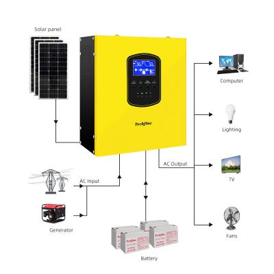 China Pure Sine Wave Inverter 300W 500W 800W 1000W 1200W Solar Inverter 12v 24v AC to DC 220v 230V with wifi and Mppt Solar Controller 370*317*185mm for sale