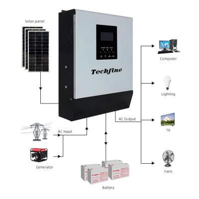 China Solar Power System Competitive Price 1kva 800w 3kw 5kw Techfine Low Frequency Hybrid Off Grid PV Solar Power Inverter for sale