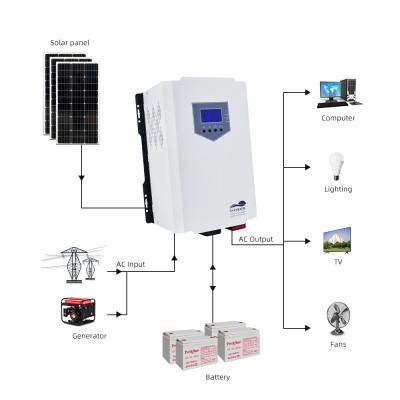 China Hybrid Solar Inverters Off Grid Solar System 470mm*335mm*210mm Pure Sine Wave Inverter Price 1000W 2000W 3000W 4000W 5000W 6000W MPPT for sale