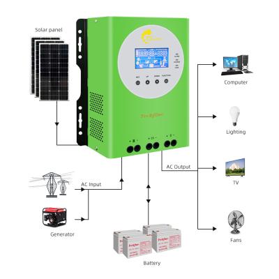 China Solar charger controller 40a 60a 80a 100a mppt regulator 12v 24v 36v 48v automatic charge controller 40a for sale