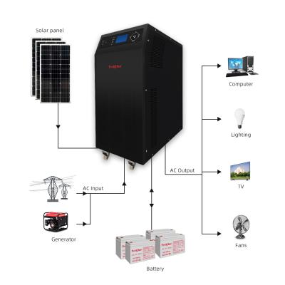 China Techfine 15KVA 12KW 96V 15000VA 12000W Low Frequency Pure Sine Wave Inverters 220V Solar Inverter For Solar System 570*300*680 for sale