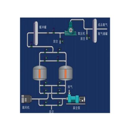 China Construction Works Low Cost Fine Processed Duplex Vacuum Psa Oxygen Generator For Industrial for sale