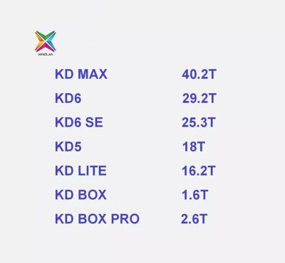 China Kd Lite 16.2T bm-k1+ kd 40.2T max box bm-k1+ k1 5.3th kd2 6th bm new/used Kd6 29.2th kd5 18th kd pro 1.6th 2.6th max box new/used for sale