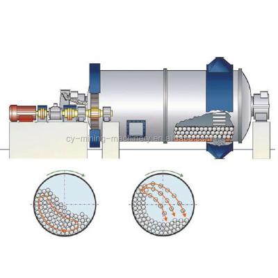 China Ore Mining Industrial Overflow Type Gold Grinding Small Scale Mining Ball Mill - Buy Gold Grinding Ball Mill for sale