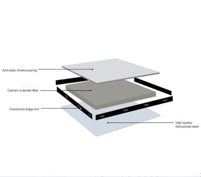 China Commercial Antistatic Flooring , Flooring Ceramic Tiles 600*600 Raised Flooring 1.2mm Antistatic for sale