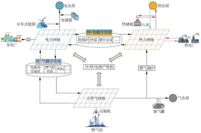 China Schools And Universities Energy Distribution Management Remote Monitoring for sale