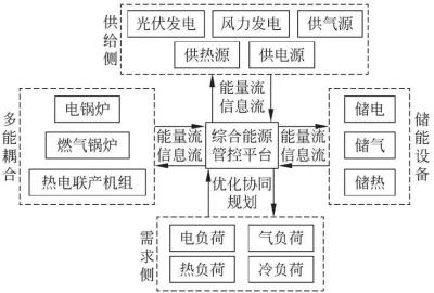 China Stroomverdelingspaneel voor industriële installaties Te koop