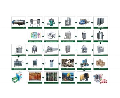 China 12000 kg Milch-Milchprodukte-Verarbeitungsanlage-Ausrüstung mit Ersatzteilen und Nachdienst zu verkaufen