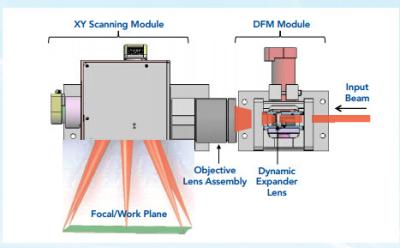 China High Power EZCAD 3 Axis Scanning System 3D Laser Engraving System for sale