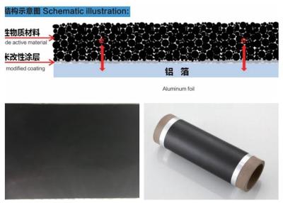 China Meter-Rollenlänge der hoher Reinheitsgrad-Kohlenstoff-überzogene Aluminiumfolie-100 - 8000 zu verkaufen