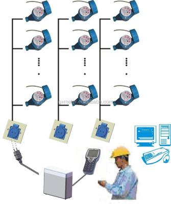 China Semi-automatic meter reading technology - human meter reading system en venta