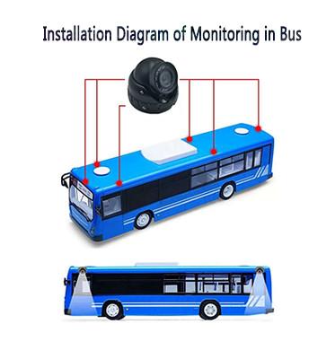 Chine Universal 2MP AHD1080P 360 degrés vue de la caméra système de caméra de bus de surveillance 12V vision nocturne étanche à vendre