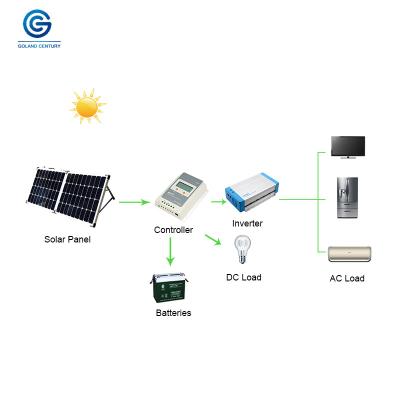 China AC 110V 220V 230V 240V Industrial Hot Sale Industrial Solar Power System 5kw DC Off Grid Solar System Price for sale