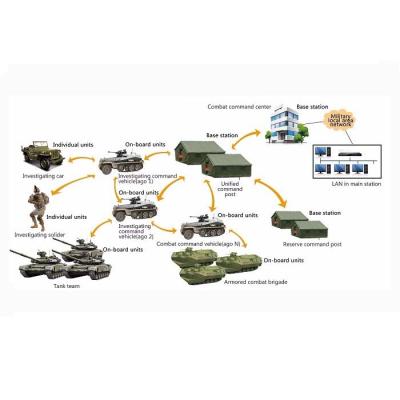 China Non line of sight communications non line of sight (LOS) wireless communications (LOS) wireless communications supported training UHF broadband portable station in technology 11Mbps 700MHz 860MHz for sale