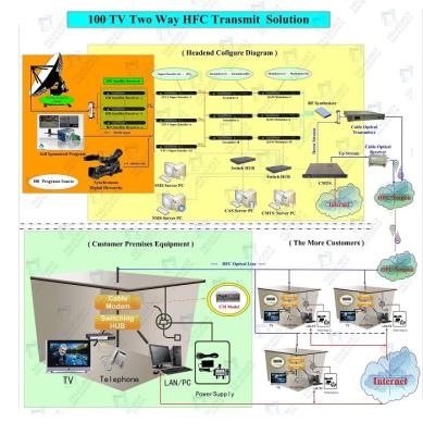 China One-way or two-way two-way two-way or two-way head-end data transmission wireless intercom for sale