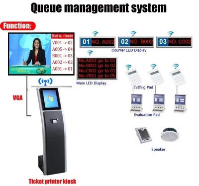 China 17 polegadas 19 polegadas gerenciamento de fila quiosque de autoatendimento software grátis à venda