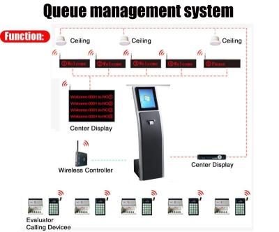 China Gestão de filas de quiosques de autoatendimento de bancos / hospitais à venda