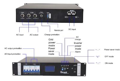 China AVR 24v 48v Telecom Rack Mount Inverter Charger 5kva 482*400*176mm (L*W*H) for sale