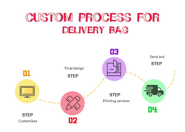 Verifizierter China-Lieferant - Dongguan Huanqiu Packaging technology Co., LTD