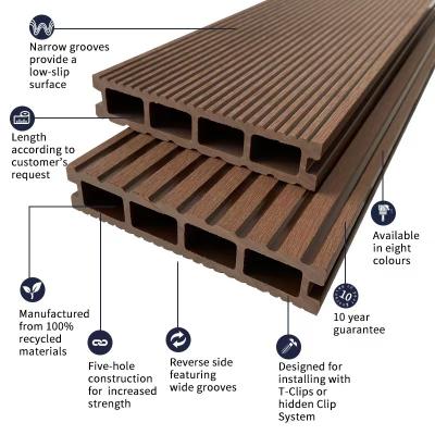 China Modern Co-extruded Composite Wpc Decking Outside Decking Flooring Wpc for sale