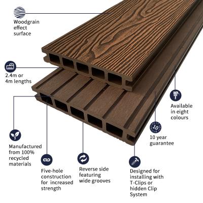 China Traditional Plastic Decking Wpc Composite Decking For Project for sale