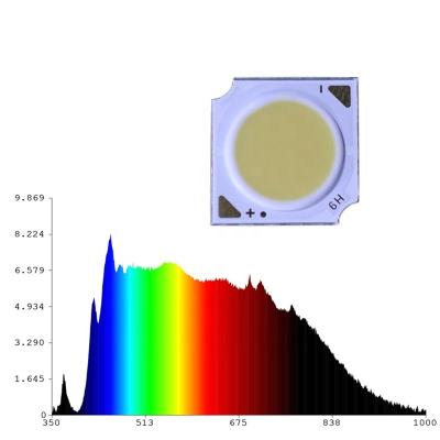 China Other OEM ODM Fully Simulate Spectrum Solar COB Led 350nm-1200nm Simulated High Power Natural Sunlight Source Spectrum COB Led for sale