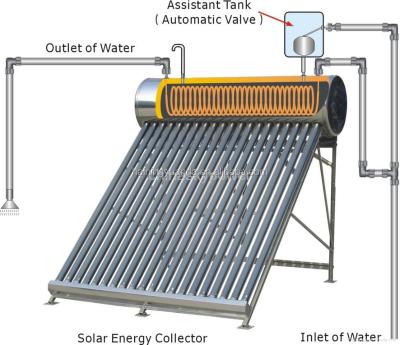 China Solar hot water appliance the solar water heater of the latest copper tube coil with the second heat exchanger for sale