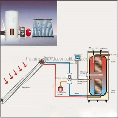 China Galvanized Plate Home Appliance Split Pressurized Solar Water Heater / Home Solar System for sale