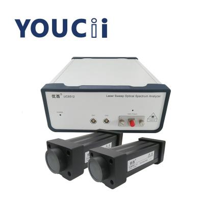 中国 1.0pm Laser Scanning Spectrometer With Output Power 13 DBm Easy To Operate 販売のため