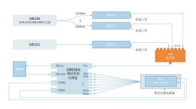 China Breitband-Lichtquelle und Spektrometer-Scan-System zu verkaufen