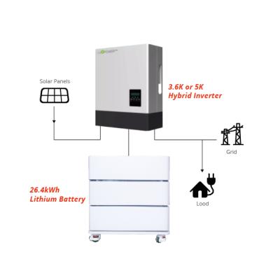 China Energy Storage Lithium Battery Packs 48V 51.2V 50Ah Rechargeable Storage Batteries Lithium Ion for sale