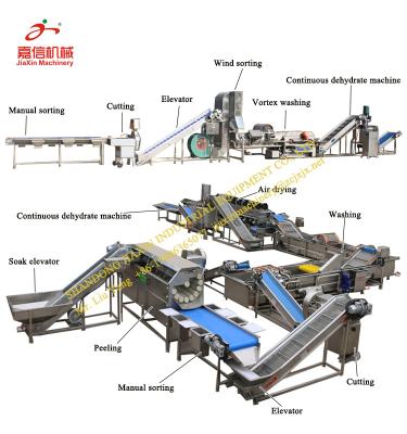 China food & Beverage Factory CE Certificated Banana Washing Drying Processing Line for sale