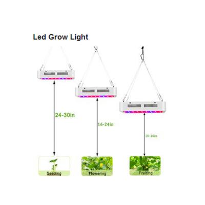 China AC 110-265V groeien Intelligente leiden Licht, kweken leiden Lampen voor Binneninstallaties Te koop