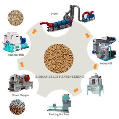 China Farms Biomass Pellet Fuel Production Line Professional equipments manufacturer with 20 years production experience for sale