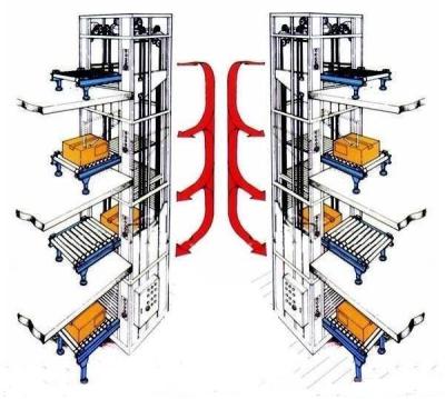 China Heat Resistant Factory Customized Size Interchange / Continuous Lift Vertical Conveyor for sale