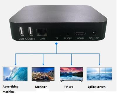 China Video-Player der Entschließungs-3840X2160 zum neuen 4k HDMI Multimedia-Spieler HDMI zu verkaufen