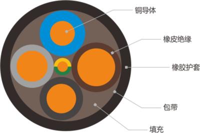 China Óleo Crane Electrical Cable resistente, cabo elétrico do preto 3×16mm2 à venda