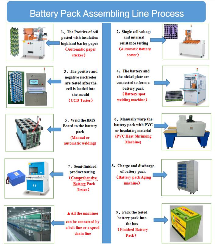 검증된 중국 공급업체 - Shenzhen Best Automation Equipment Co., Ltd.