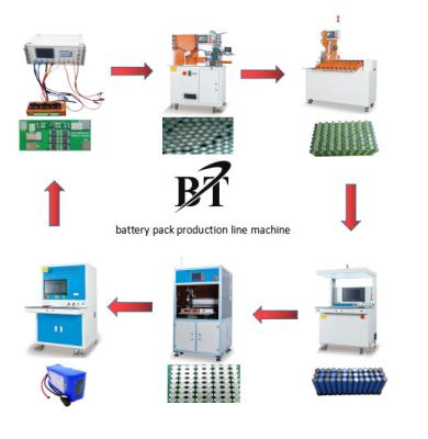 Chine Batterie au lithium Lifepo4 faisant le lithium Ion Battery Production Line de machine à vendre