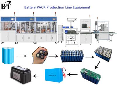 China Batería de litio 16KW que hace la cadena de producción de la batería de coche de la máquina AC380V en venta