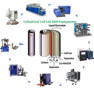 China Lithium-Ionen-Batterienherstellungsmaschine Zylindrische Zelle Tasche Zelle Münze Zelle Batterie Ausrüstung zu verkaufen