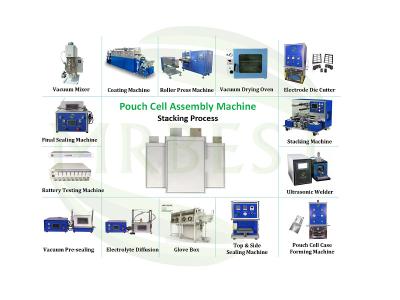 China Polymer Pouch Cell Assembly Line Customized For Lithium Ion Battery Manufacturing for sale