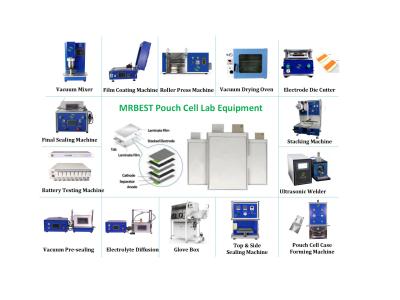 China Custom Lithium Ion Battery Assembly Line For Cylindrical Cell Pouch Cell And Coin Cell for sale