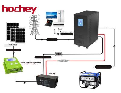 China Hochey China Solar System Manufacturer String Inverter 15KW SG15RT Multi-MPPT Solar Inverter For Solar System for sale