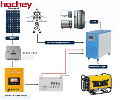 China Hochey Solar System High Quality Multi-MPPT Solar Controller and Solar Inverter for Solar System for sale