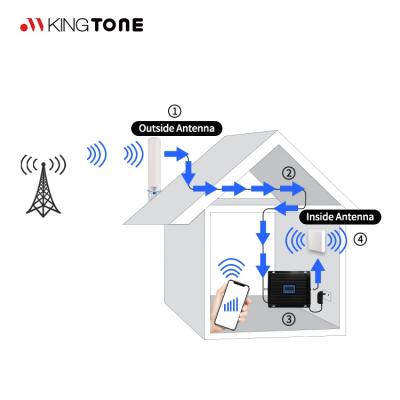 China 2021 Cellular Mobile Phone Signal Booster B8/3/1/7 Display B8/3/1/7 Repeater 4Bands 4Bands Mobile Phone Signal Booster Sale better for sale