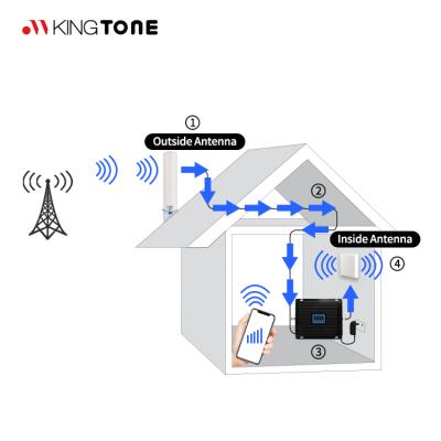 China Mobile Phone 1800 2100 2600MHz Cell Phone Signal Repeater Booster Factory 18dBm 2G 3G 4G Quad Band Signal Booster GSM DCS WCDMA 4G LTE Mobile Signal Booster 900 for sale