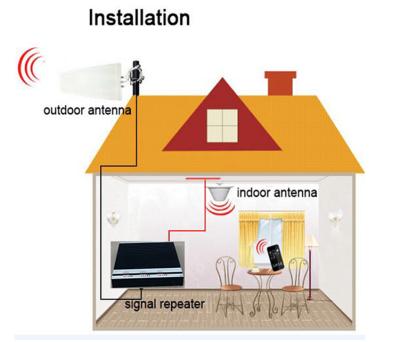 China Cellular signal supplement 27 dbm cell phone mobile 3 network 850/1900/2100 triband signal booster for home for sale