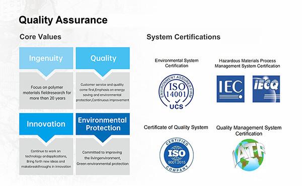 確認済みの中国サプライヤー - Guangdong Jirui Acoustic Technology Co., Ltd.